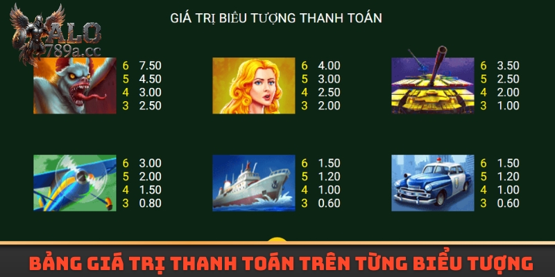 Bảng giá trị thanh toán trên từng biểu tượng