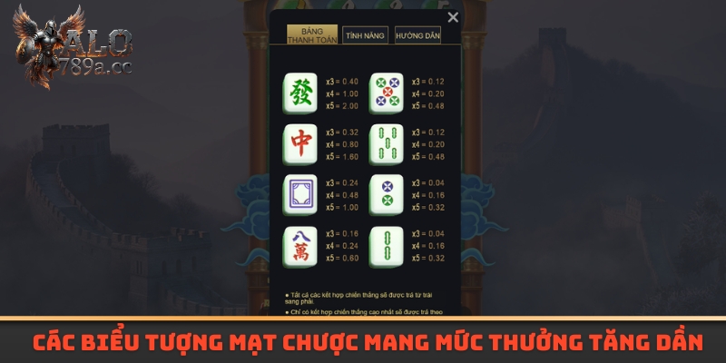 Các biểu tượng mạt chược mang mức thưởng tăng dần