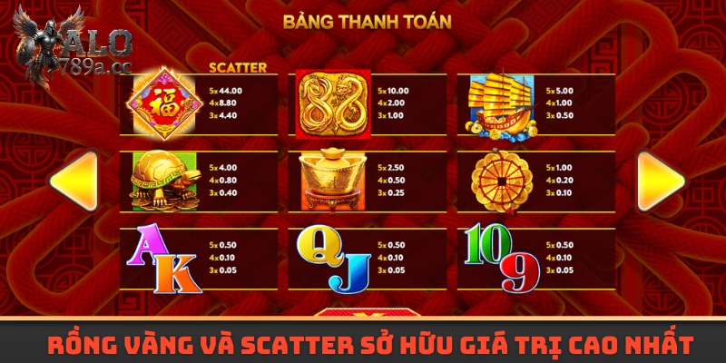 Rồng Vàng và Scatter sở hữu giá trị cao nhất